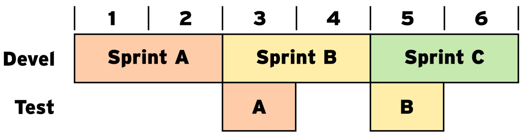 Release Cadence